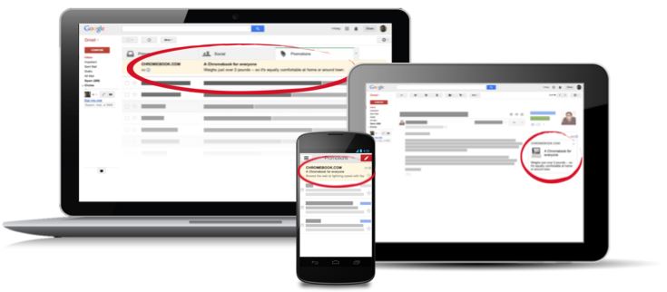 Gmail Native Ads