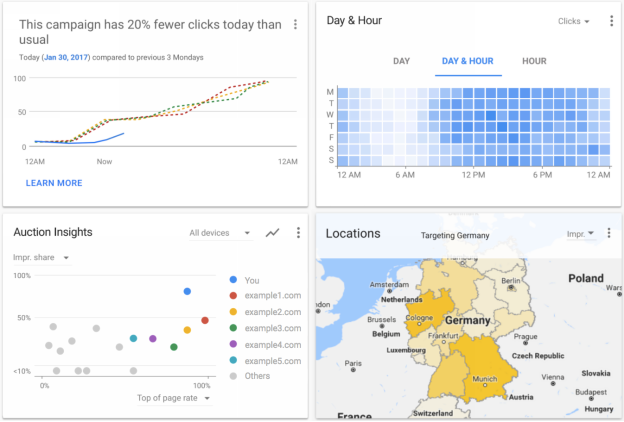 Nouvelle Interface Adwords