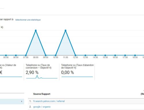 Calculez le ROI de Vos Canaux d’Acquisition grâce à Analytics