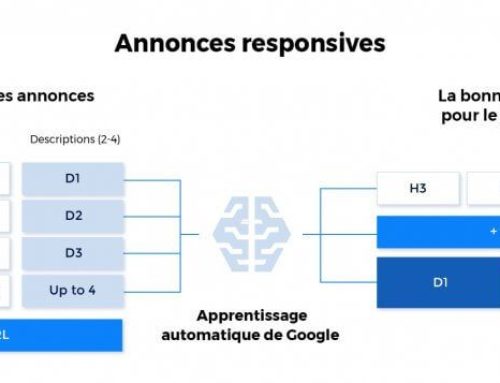 La Fin des Annonces Textuelles Agrandies?